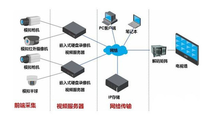 液晶拼接屏在安防智慧城市建設(shè)中的核心地位與數(shù)字監(jiān)控系統(tǒng)開發(fā)策略