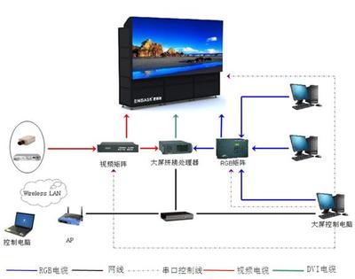 ENBASS大屏顯示地鐵應(yīng)用解決方案 賦能數(shù)字化監(jiān)控系統(tǒng)的智能化升級