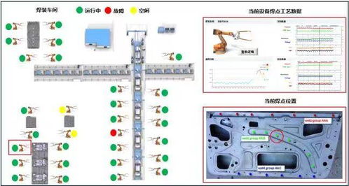 數(shù)字化工廠建設(shè)的探索實(shí)踐 從現(xiàn)場監(jiān)測到智能決策 — 數(shù)字監(jiān)控系統(tǒng)的開發(fā)與應(yīng)用